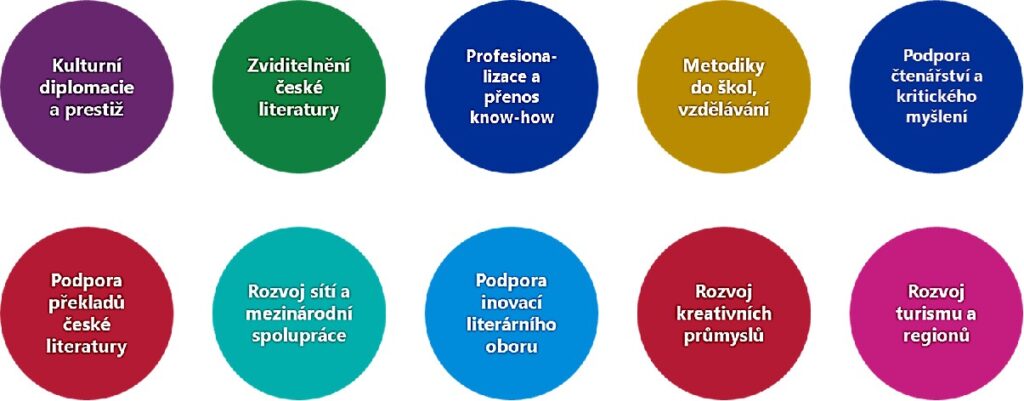 Ekonomické a celospolečenské přínosy čestného hostování Česka ve Frankfurtu